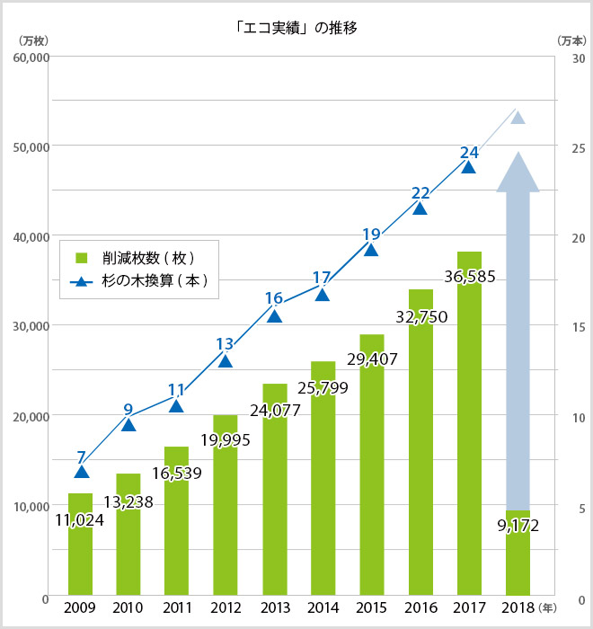 �uECO���сv�̓���