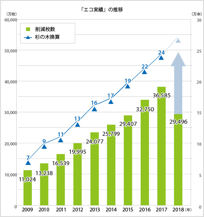 �uECO���сv�̓���