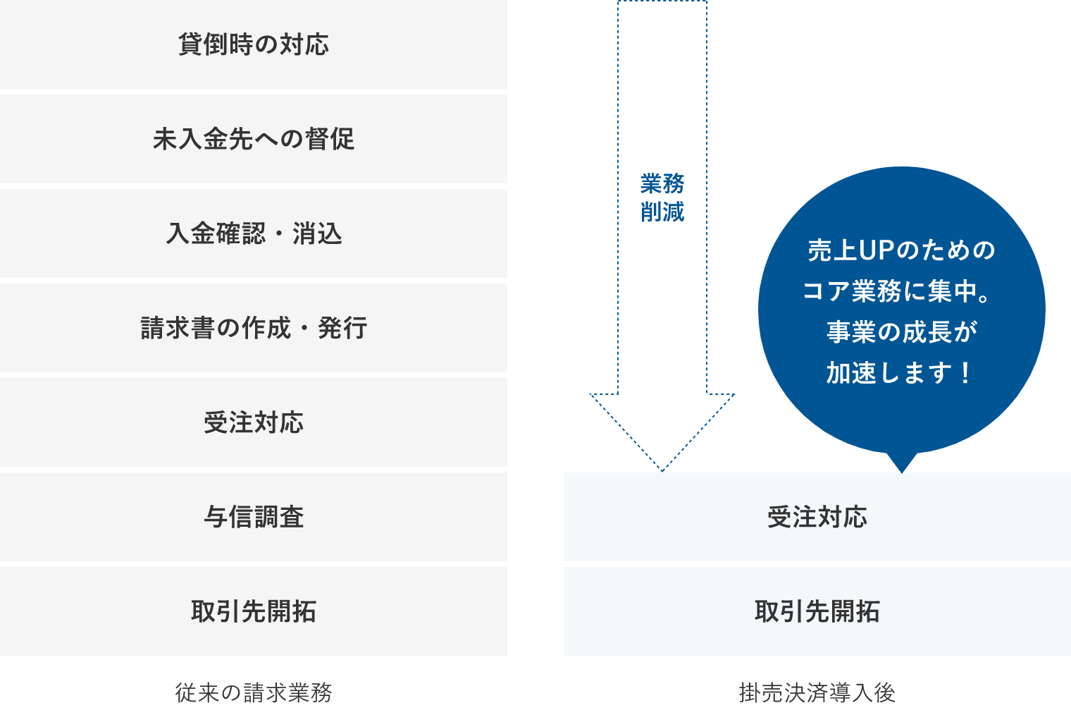 掛売決済の導入で実現できること