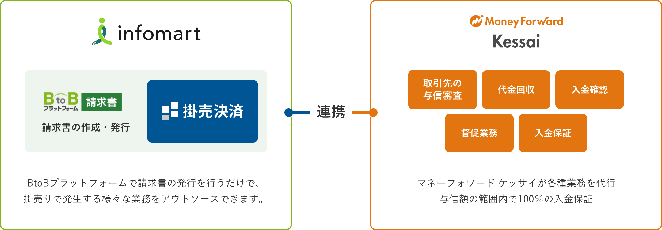 提供会社と役割
