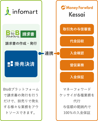 提供会社と役割