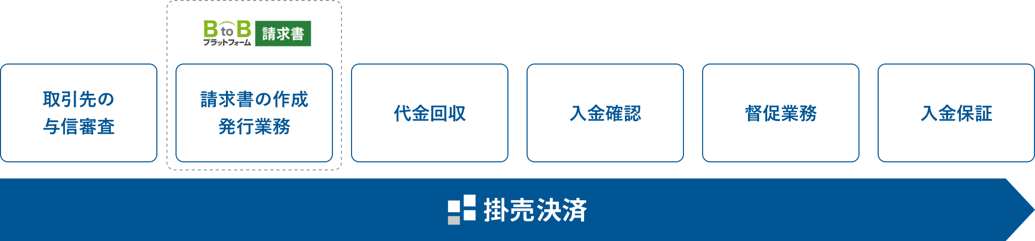 掛売決済とは