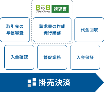 掛売決済とは