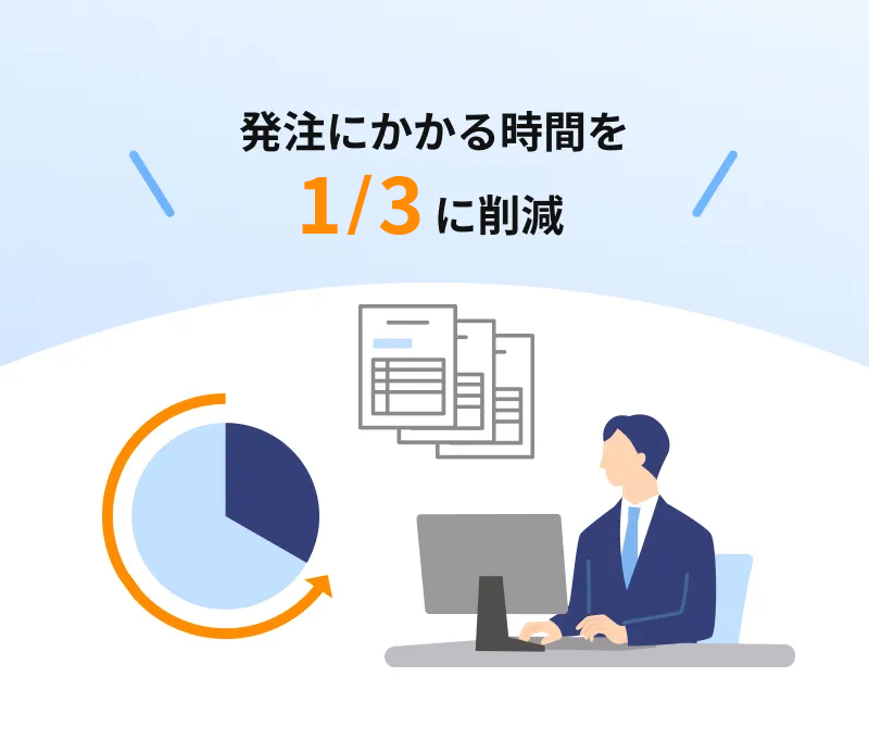 発注にかかる時間を1/3に削減
