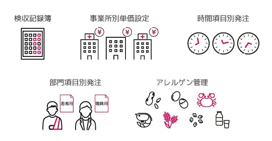 給食業界向けの豊富な機能