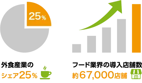 豊富な導入実績
