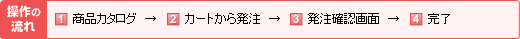 操作の流れ