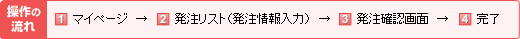 操作の流れ