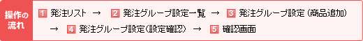 操作の流れ