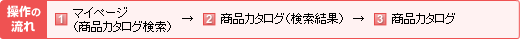 操作の流れ