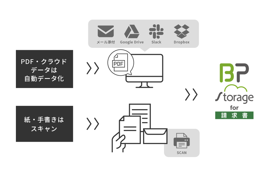 データ取り込みの流れ