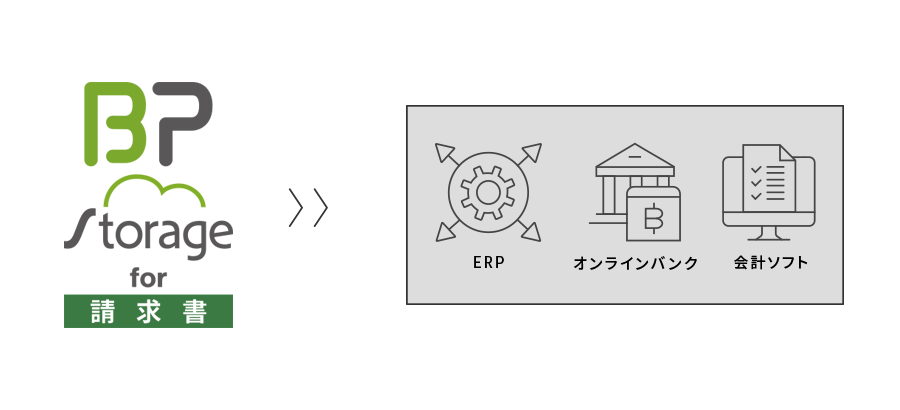 BP Storage for 請求書とERP‧オンラインバンク‧会計ソフトの連携