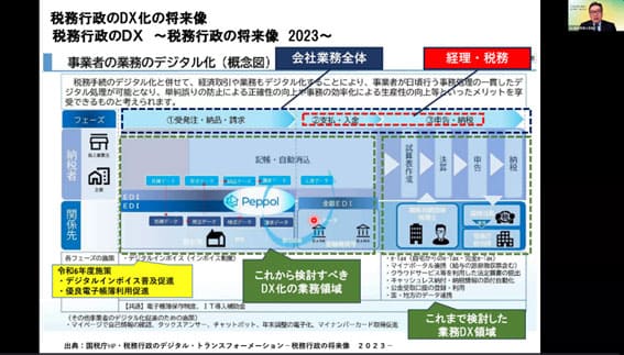 セミナー画像_国税当局のDX化の状況
