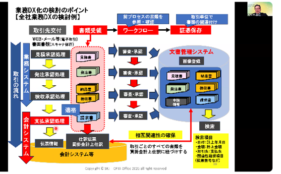 セミナー画像_業務DX化の検討のポイント