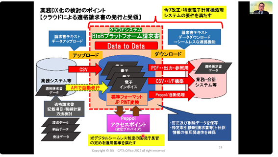 セミナー画像_対取引先のDXのポイント