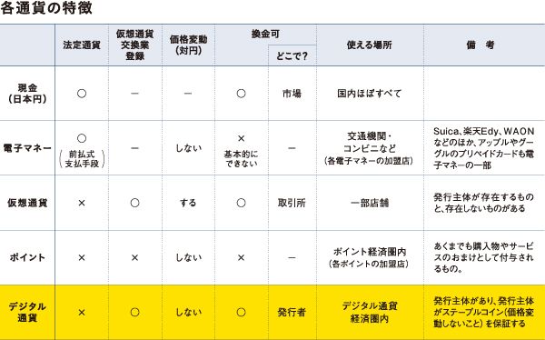各通貨の特徴