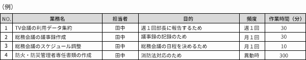 業務一覧表の作成例