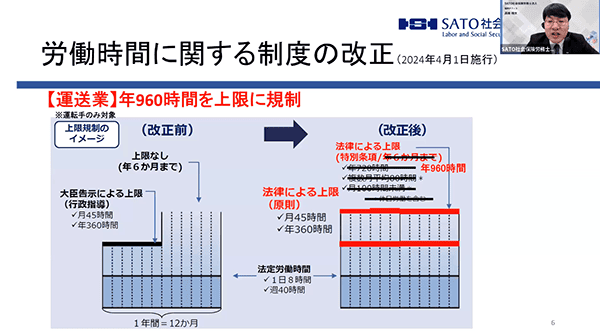 労働時間に関する制度の改正