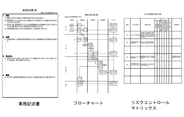 フローチャート・業務記述書(例)