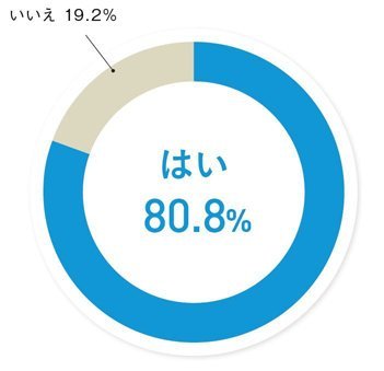 インボイス制度をご存じですか?