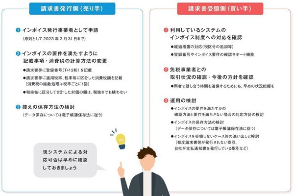 インボイス制度スタートまでの売り手・買い手それぞれの事前準備