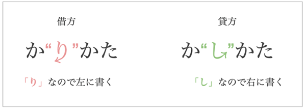 借方・貸方の覚え方