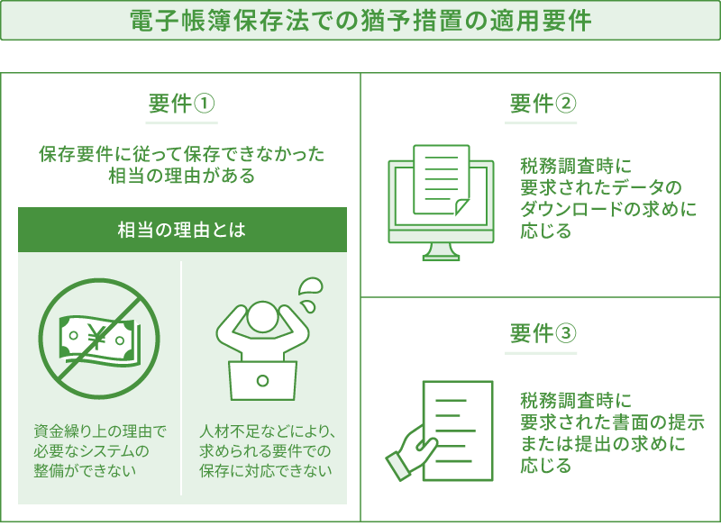 電子帳簿保存法での猶予措置の適用要件