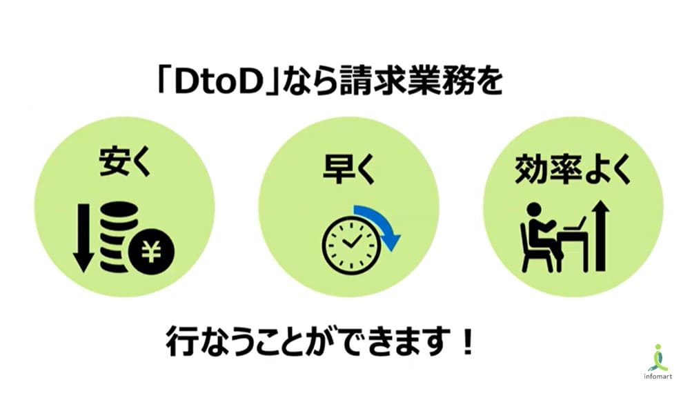 「DtoD」なら請求業務を行なうことができます!