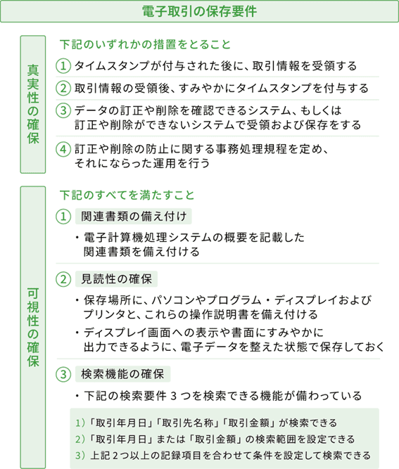 電子取引の保存要件