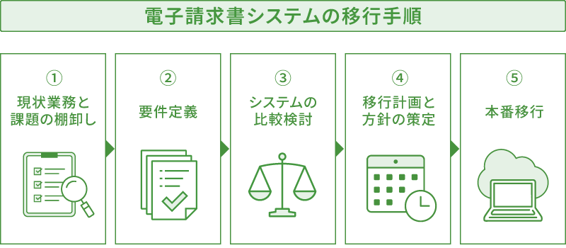 電子請求書システムの移行を表す図版