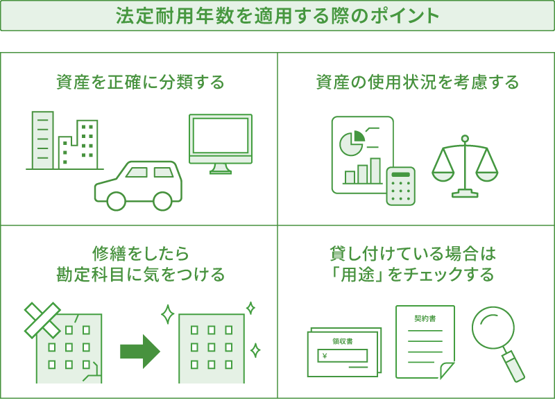 法定耐用年数を適用する際のポイントを表す図解