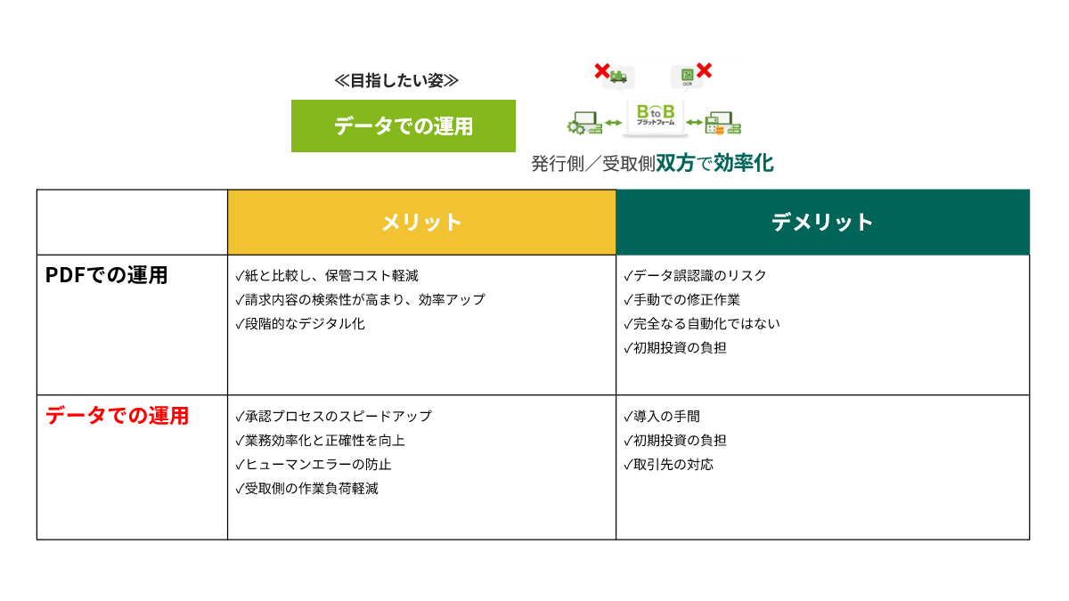 請求書のPDF運用(電子化)とデータ運用(デジタル化)の違い