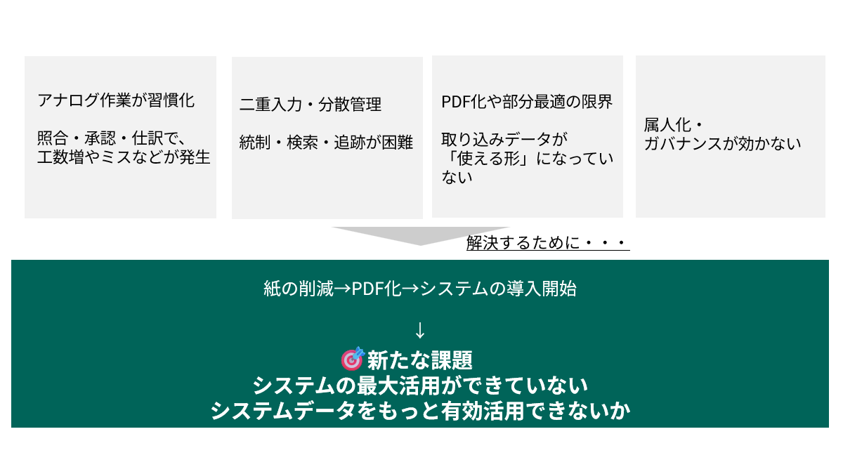 電子化・デジタル化に着手したら、次の一手はデータの利活用