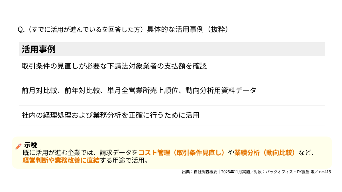 データ活用アンケート結果:活用事例
