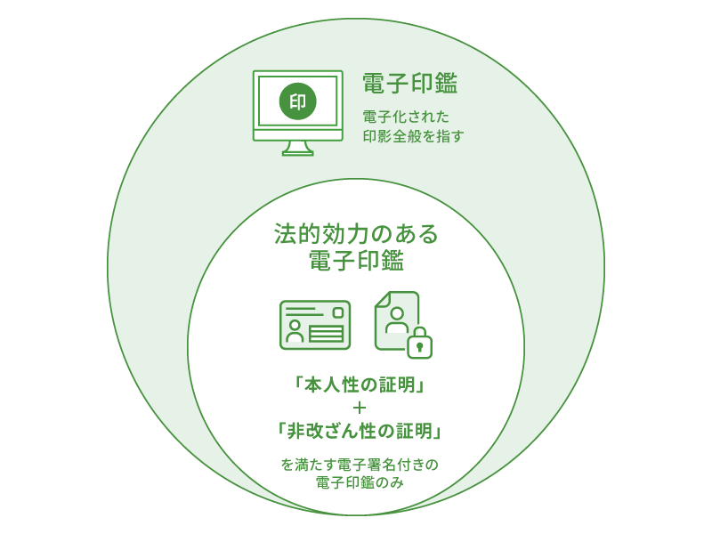 電子印鑑の法的効力