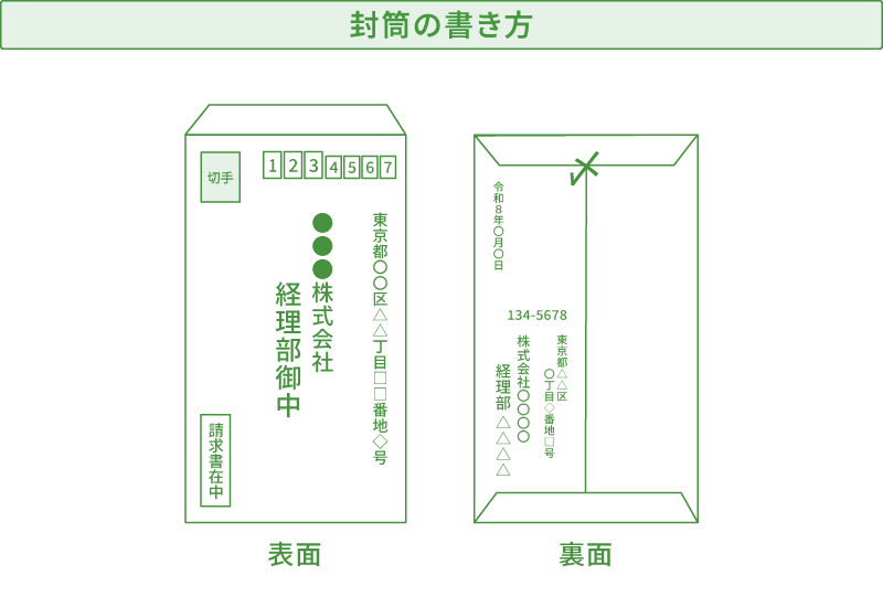 封筒の裏表の書き方を示した図版