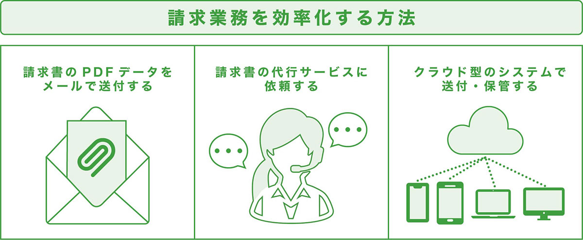 請求業務を効率化する方法