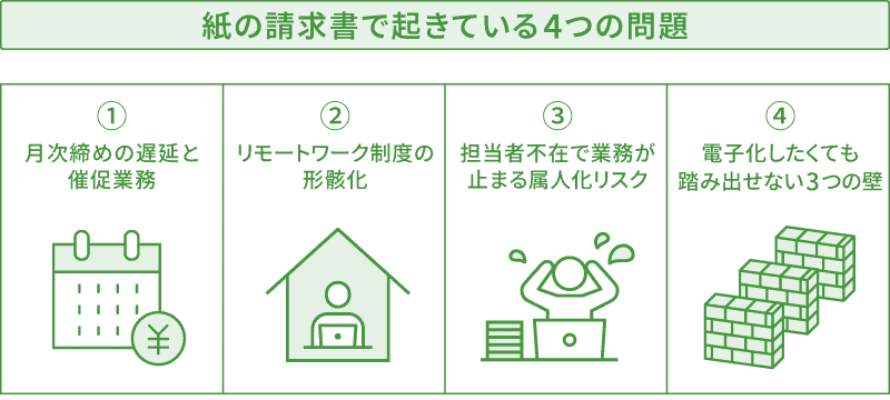 紙の請求書で起きている4つの問題