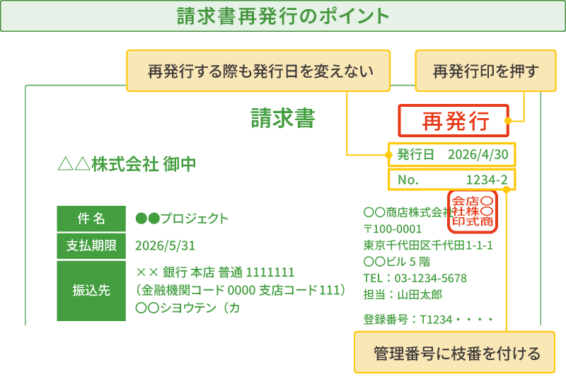請求書再発行のポイントをまとめた図版