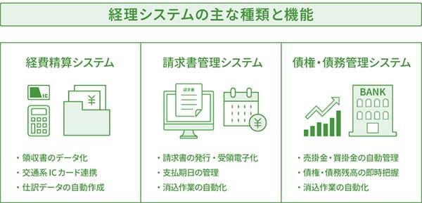 経理システムの種類と機能一覧図