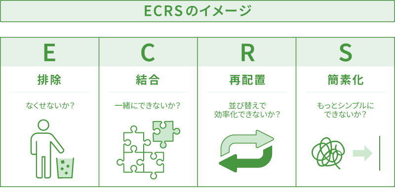 ECRSのイメージ