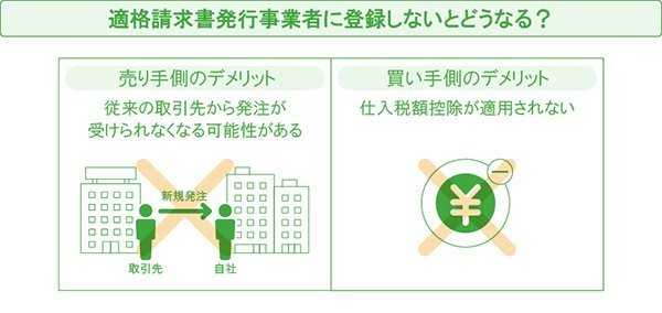 適格請求書発行事業者に登録しないとどうなる?