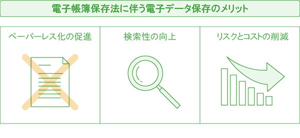 子帳簿保存法に伴う電子データ保存のメリット
