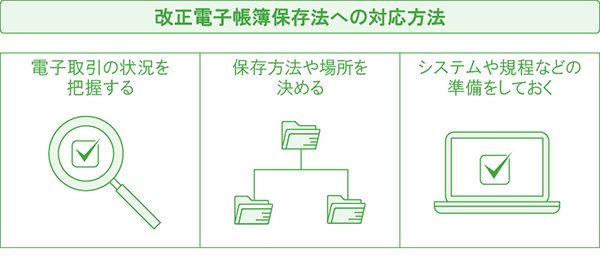 改正電子帳簿保存法への対応方法