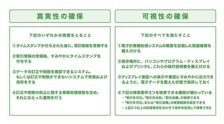 真実性の確保 可視性の確保