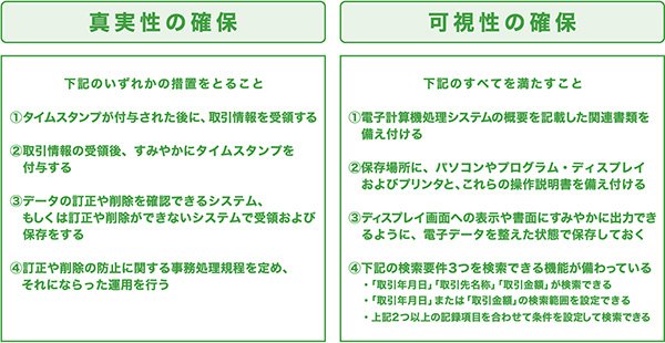 真実性の確保 可視性の確保