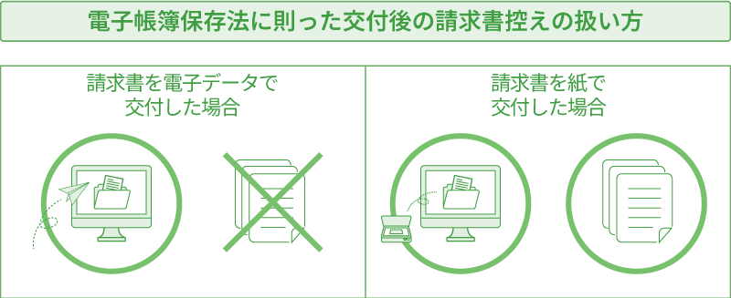 電子帳簿保存法に則った交付後の請求書控えの扱い方