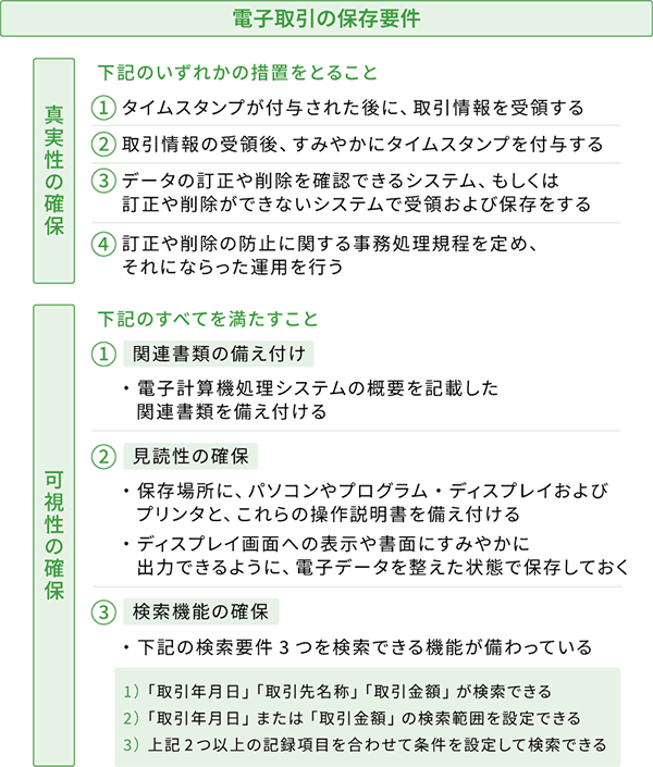 電子取引の保存要件