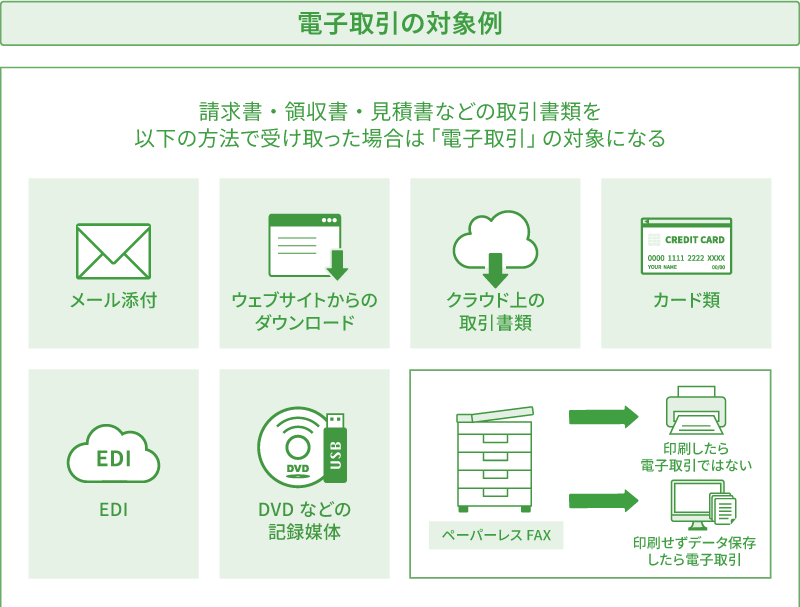 電子取引の対象例