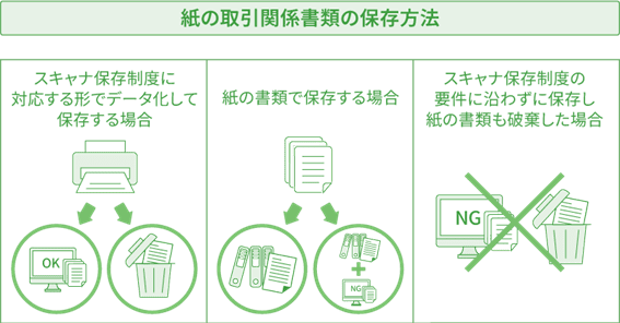紙の取引関係書類の保存方法